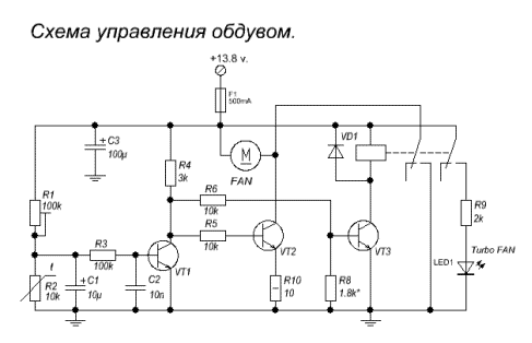 Turbo FAN