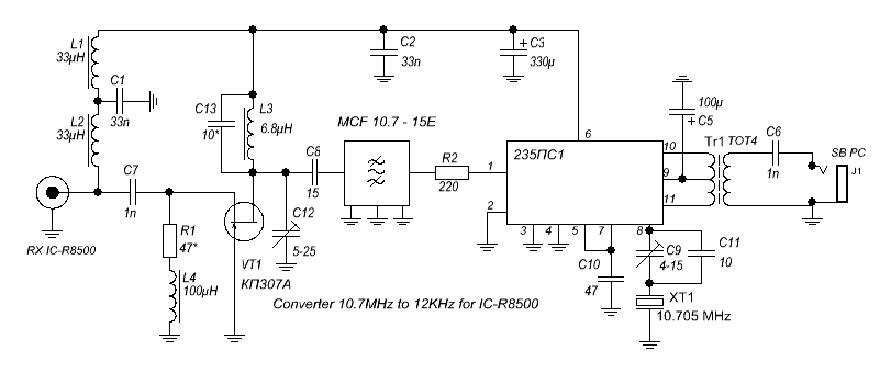 SDR  IC-R8500